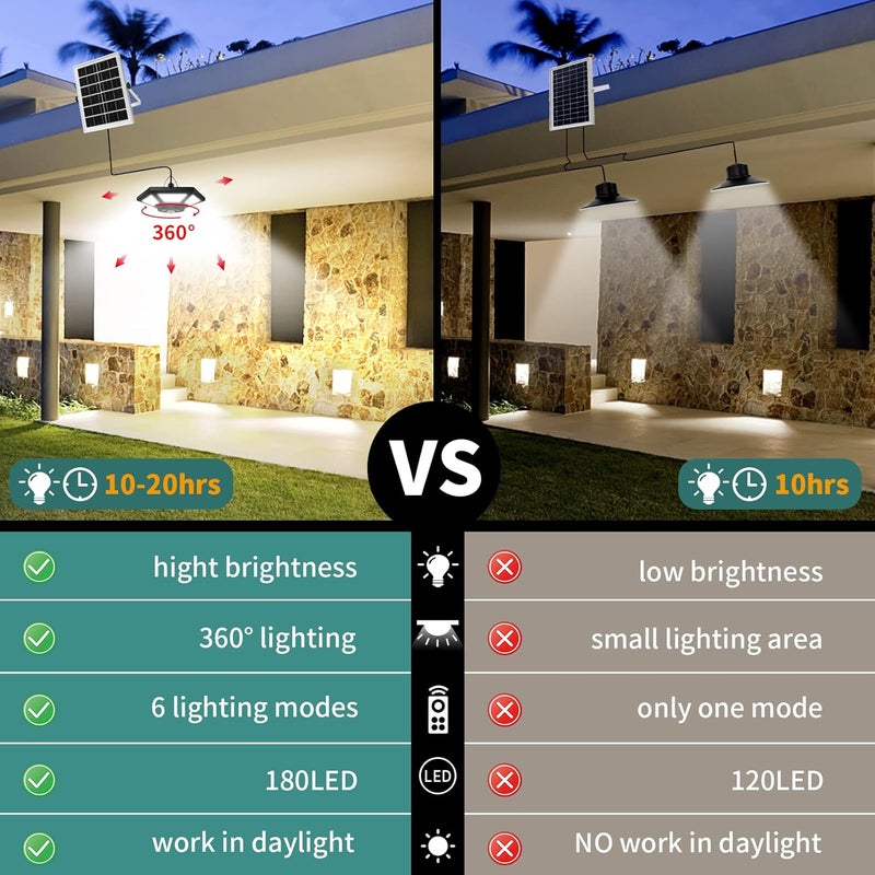 AEQ Solar Pendant Light Indoor/Outdoor with Remote Control, 360 Waterproof Solar Light with Motion Sensor/Timer/5 Modes for Home Shed Garage Barn - Image 4